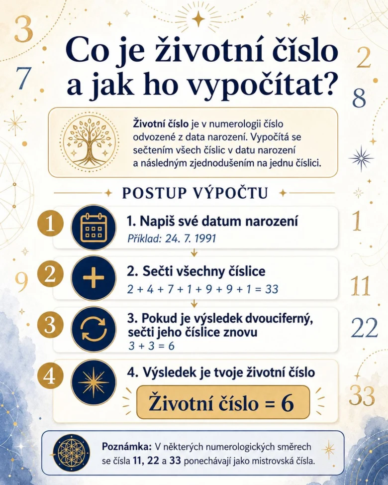 Jak vypočítat životní číslo z data narození