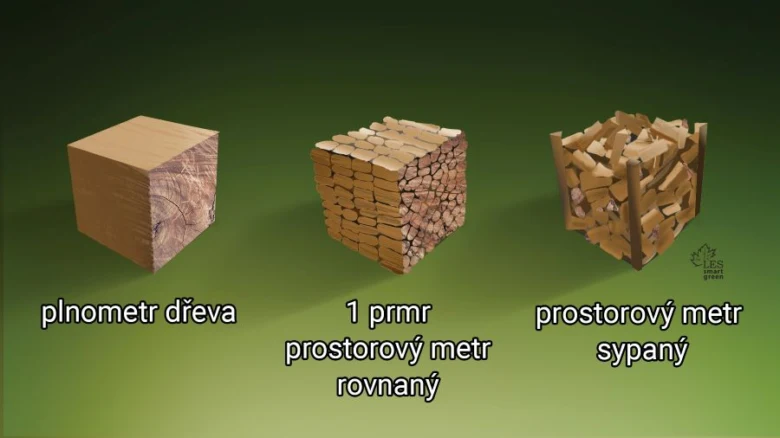 Porovnání plnometru dřeva a prostorového metru v různých formách.