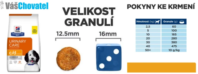 Granulová velikost a pokyny ke krmení psů Hill's Urinary Care
