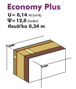 Technické parametry izolačního materiálu pro dřevostavbu.